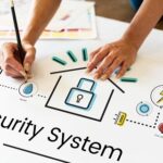 How is Having a Security System for Your Home a Risk Management Strategy?